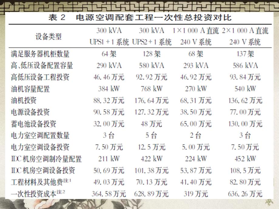 V直流电源技术应用分析课件_第1页