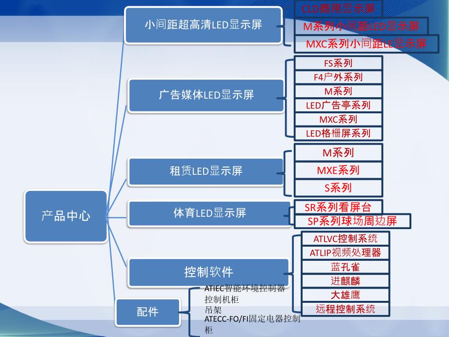 电子产品产品营销作业_第4页