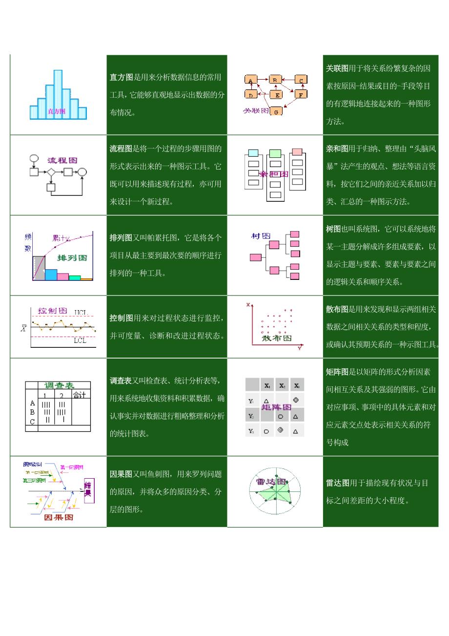 新老七种质量统计工具.doc_第1页