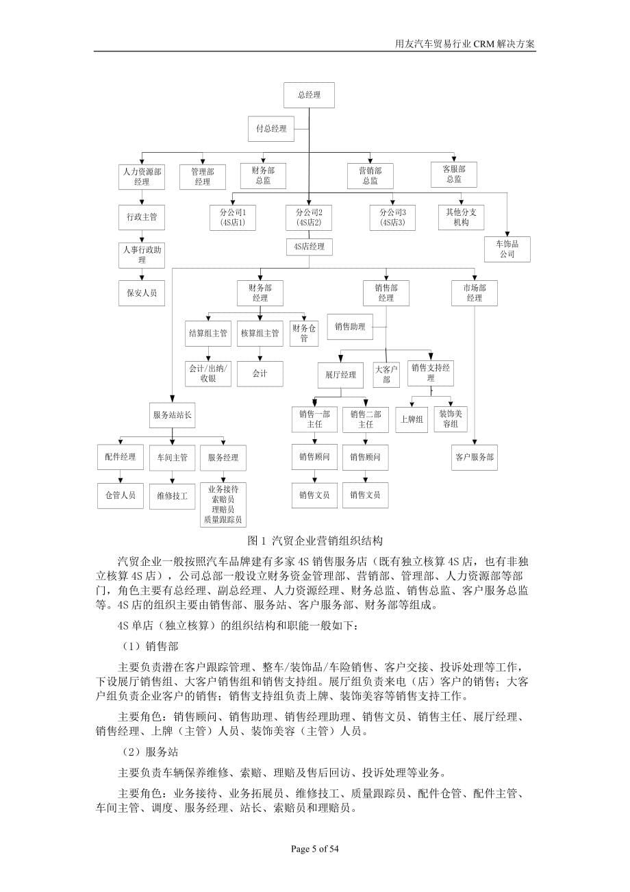 用友汽车贸易行业CRM解决方案_第5页