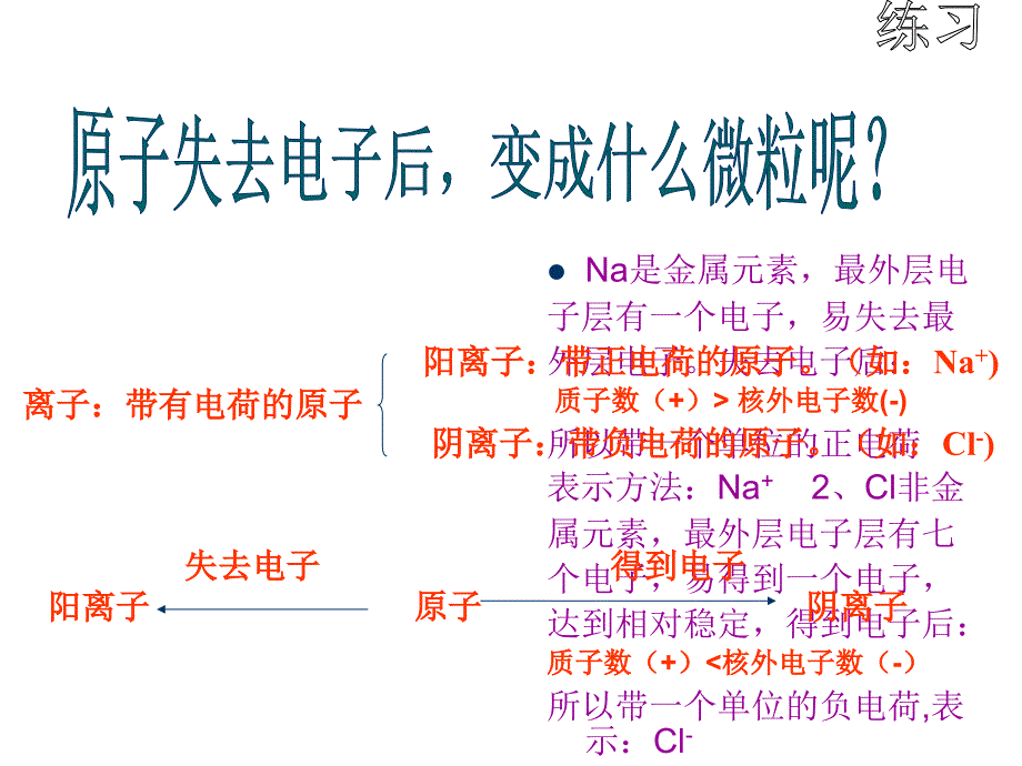 九年级化学离子的形成_第3页