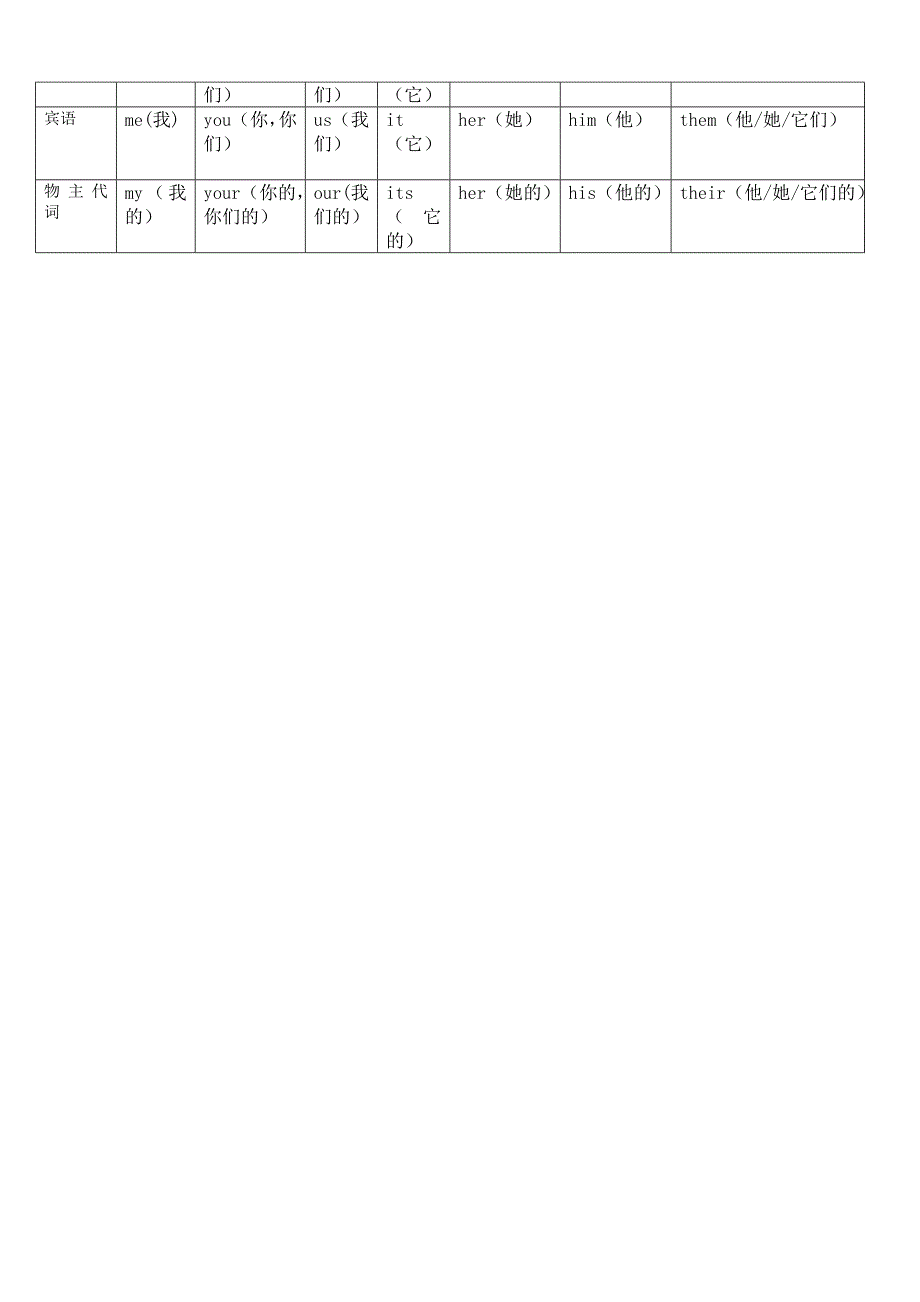 主语物主代词_第2页