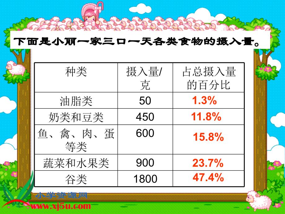 北师大版数学五年级下册《扇形统计图》PPT课件之三_第4页