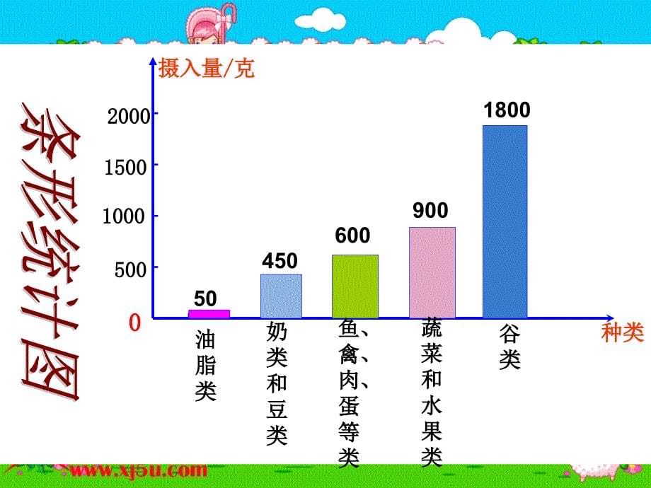 北师大版数学五年级下册《扇形统计图》PPT课件之三_第5页