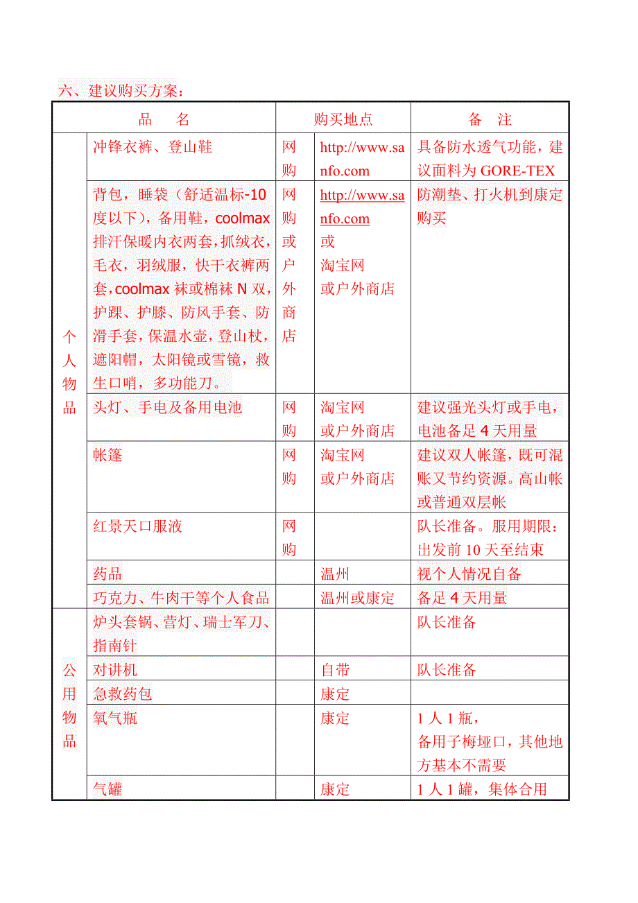 徒步贡嘎装备清单.doc_第4页