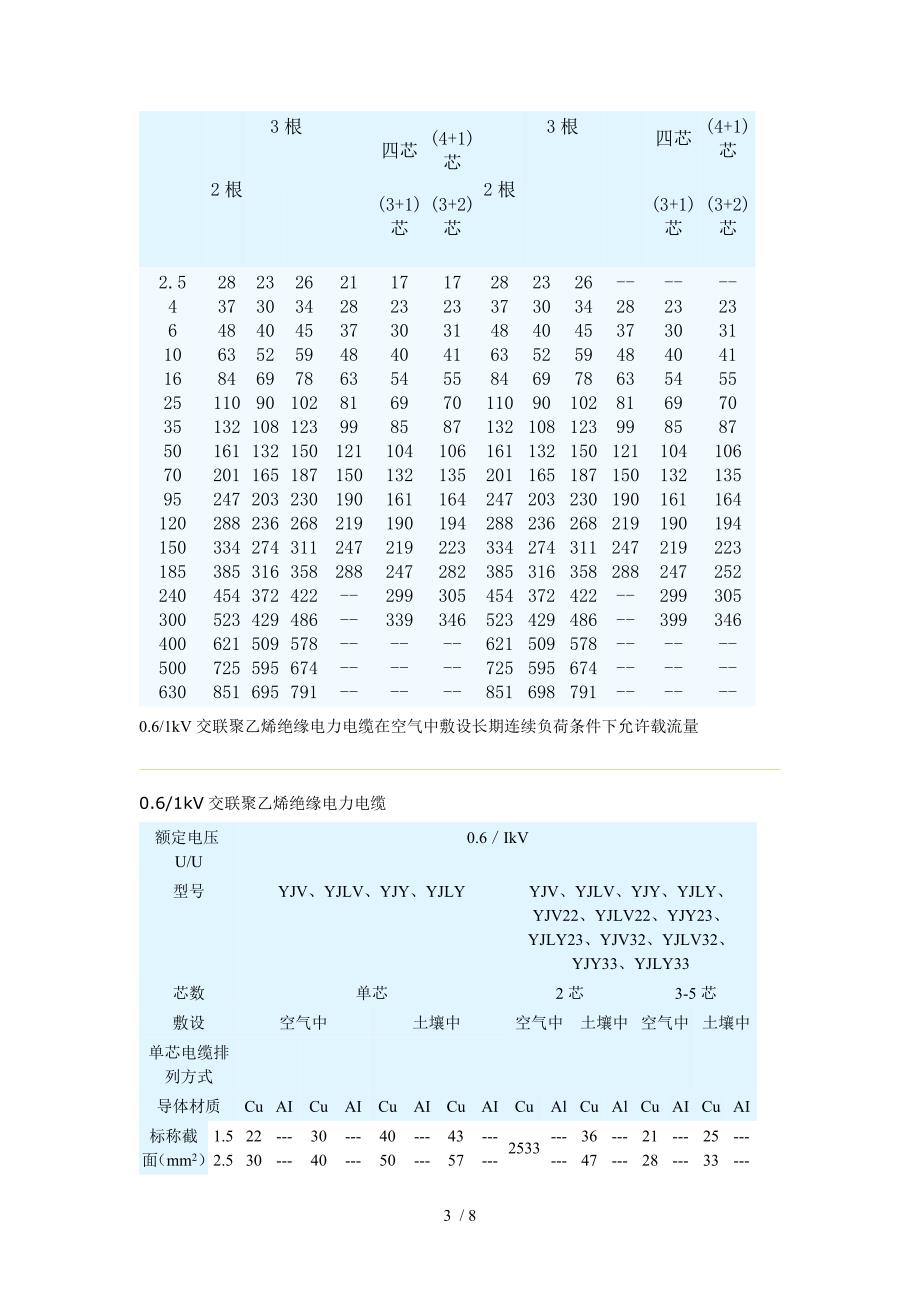 电力电缆载流量查询表_第3页