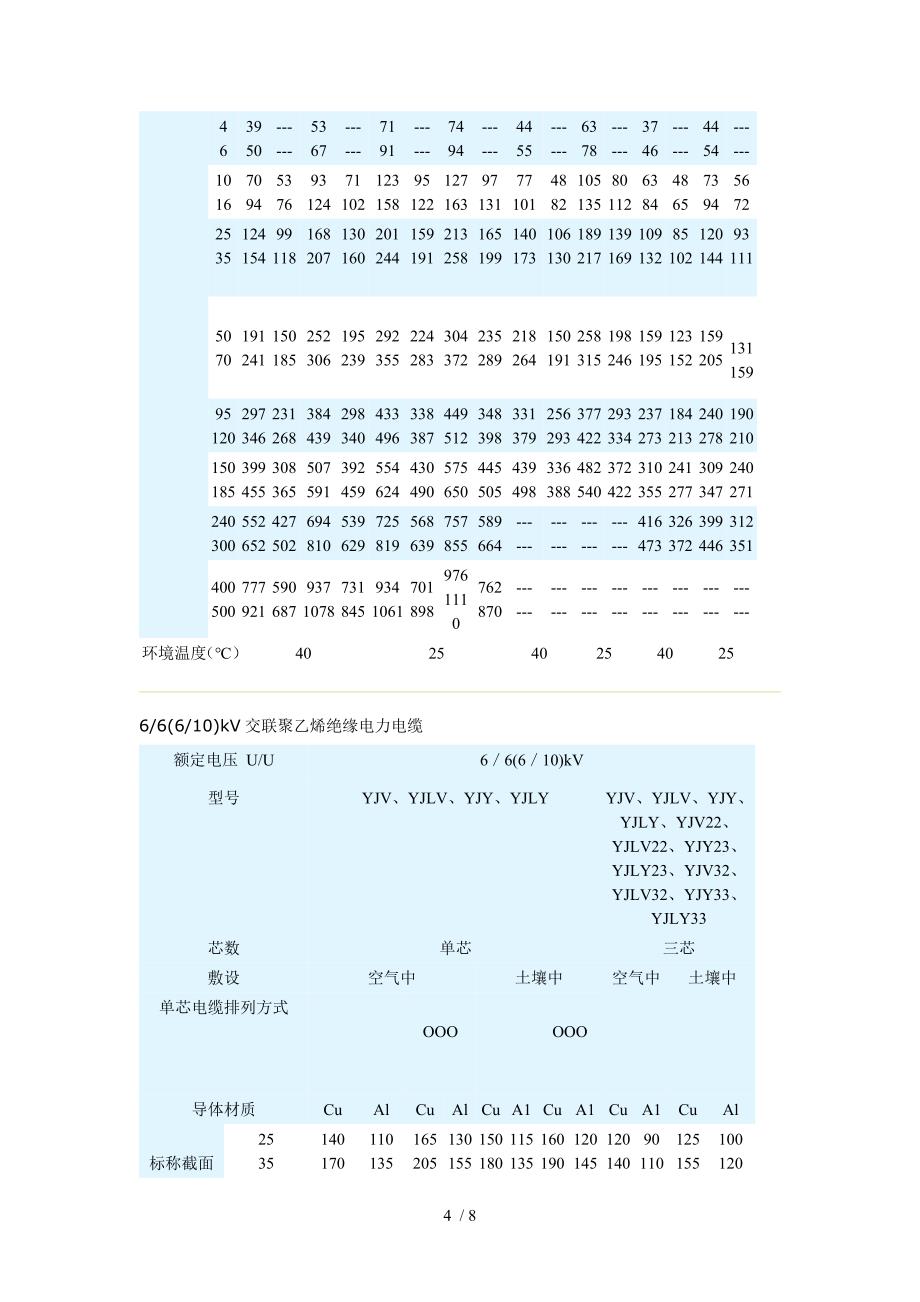 电力电缆载流量查询表_第4页