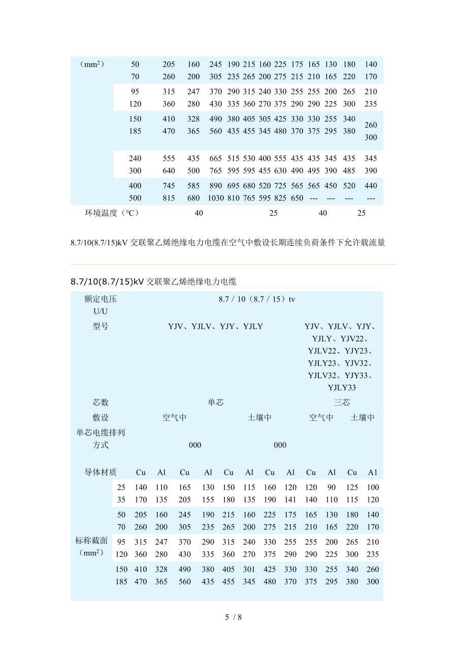 电力电缆载流量查询表_第5页