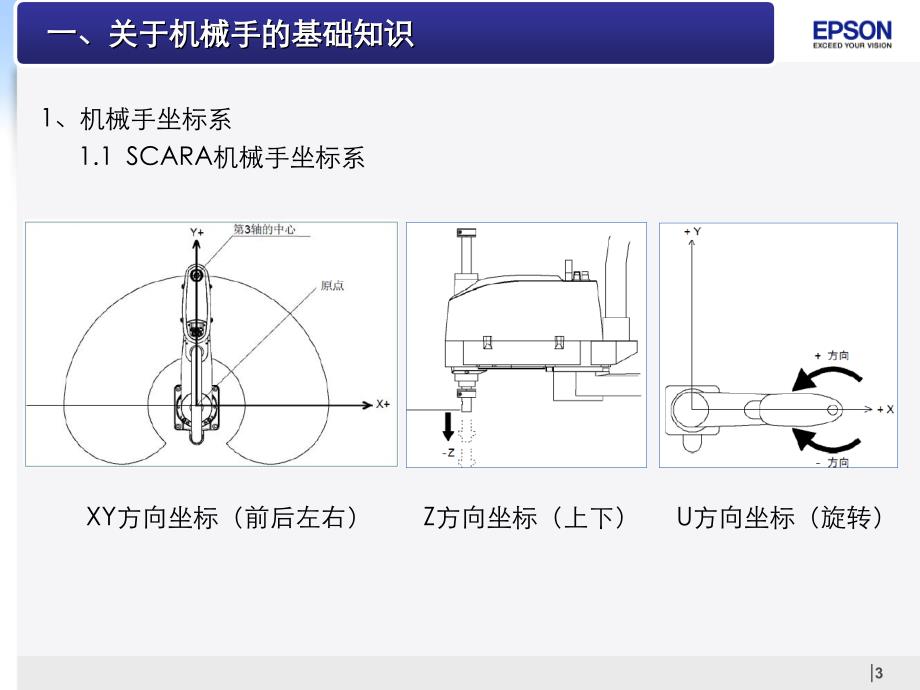 爱普生机器人初级教学课件_第3页