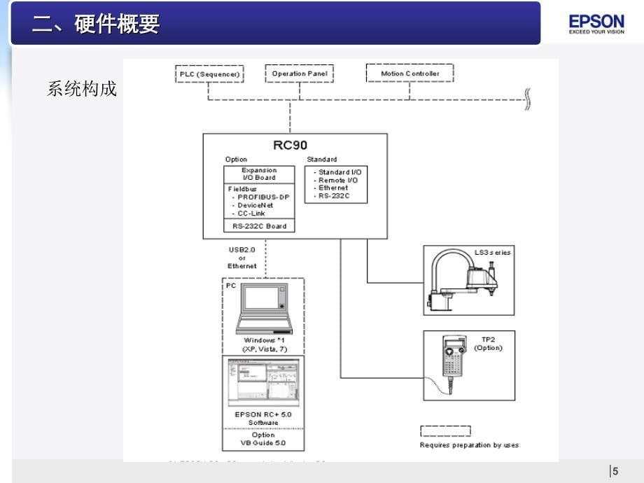 爱普生机器人初级教学课件_第5页