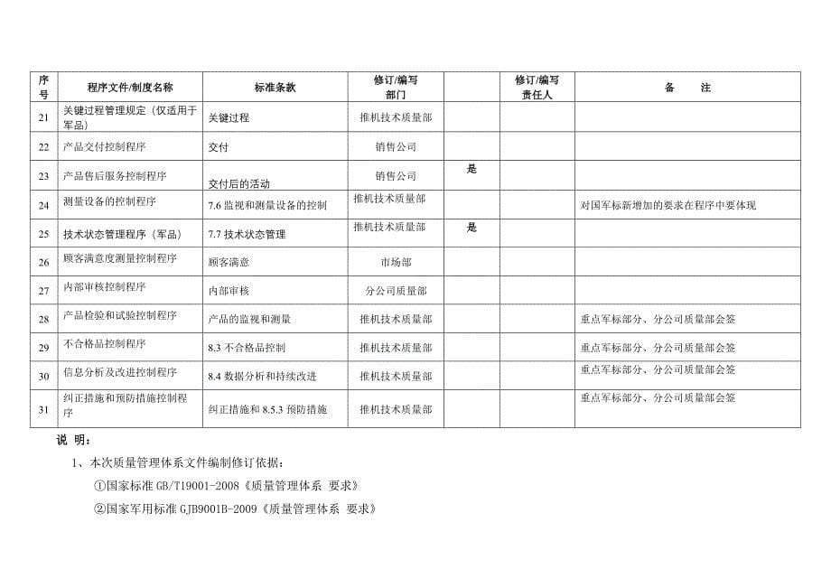 军品质量体系转换认证工作计划_第5页