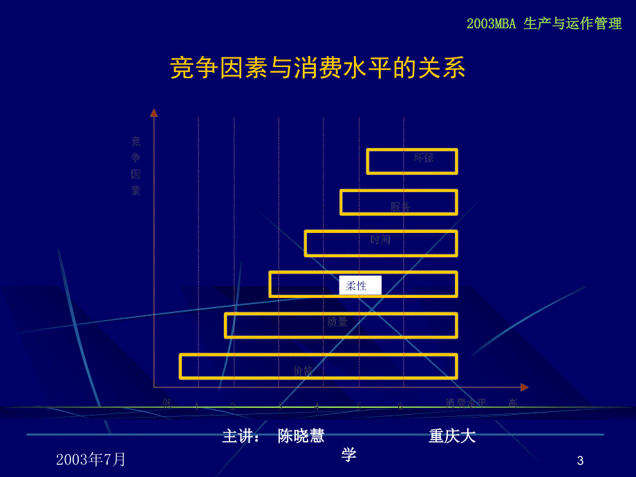 生产运作管理的理论与实践课件_第3页