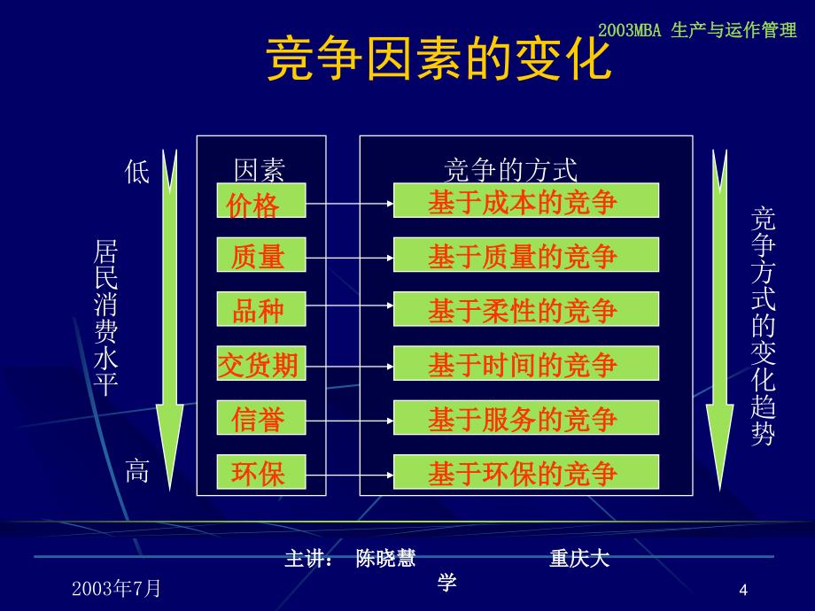 生产运作管理的理论与实践课件_第4页