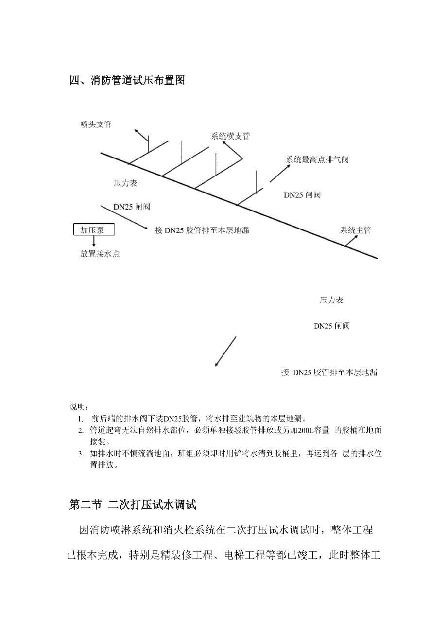 消防管道试压及安装方案模板_第5页