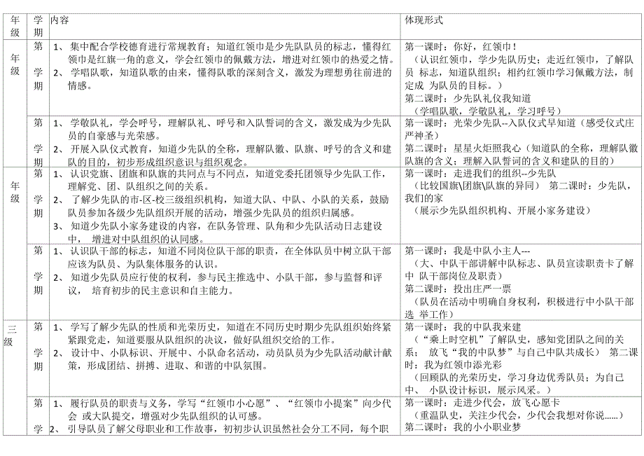 少先队活动课必修内容1_第1页