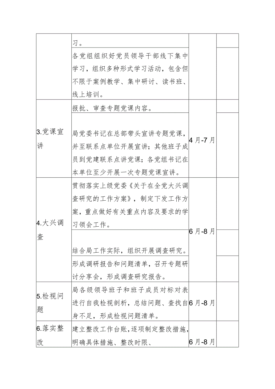 2023年党建工作计划明细表格_第2页