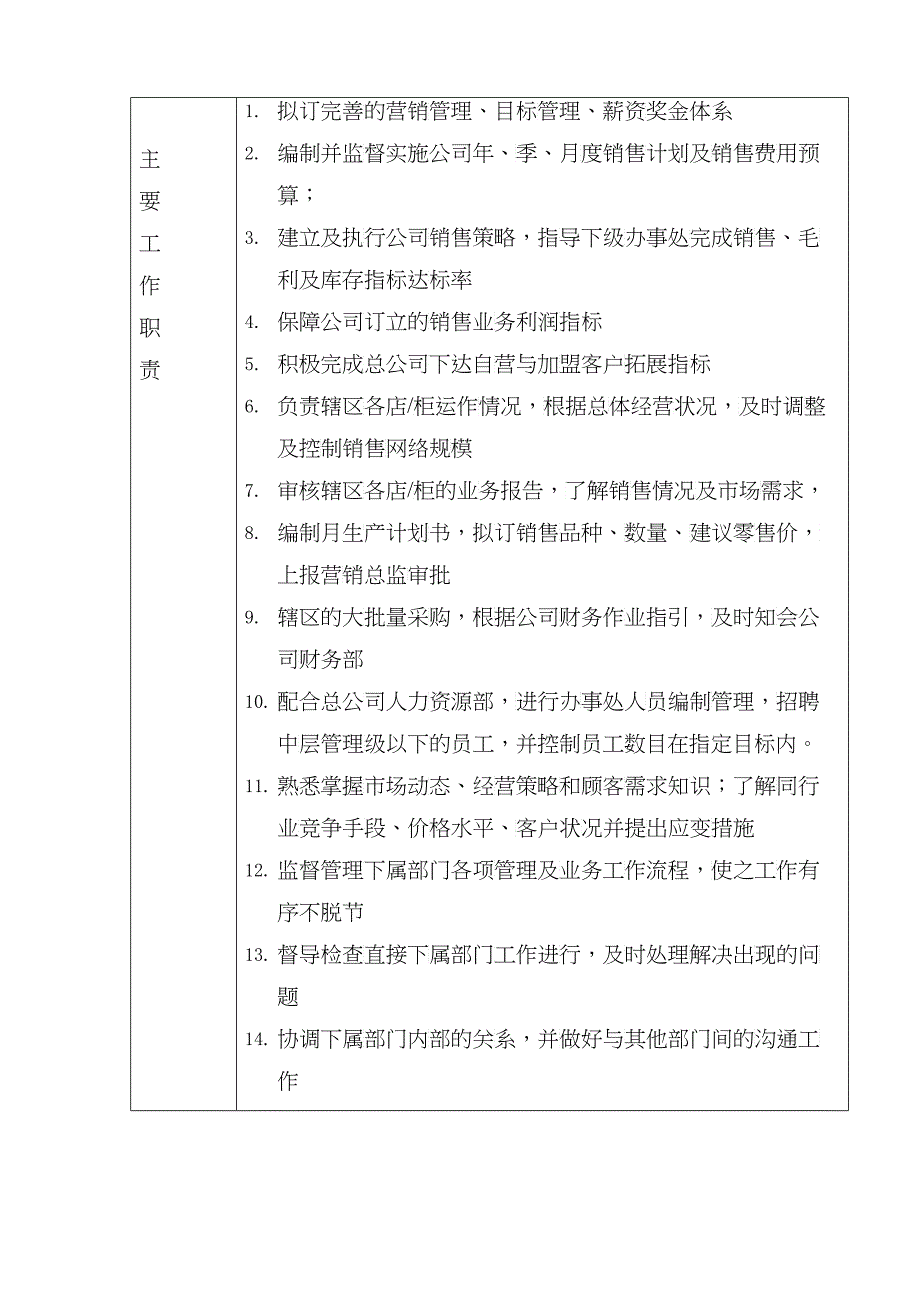 一级分公司办事处部门岗位职责_第2页