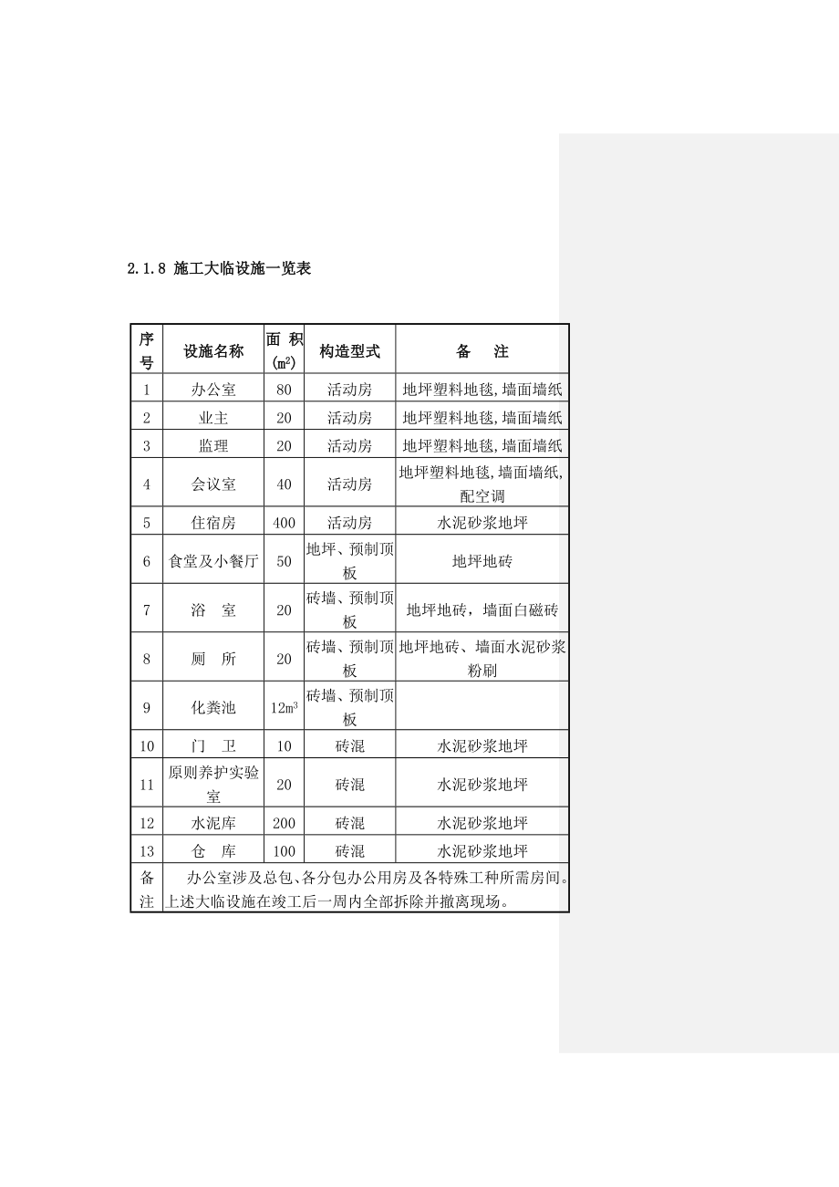 上海仪表厂美能达项目仓储中心扩建工程施工组织设计_第5页