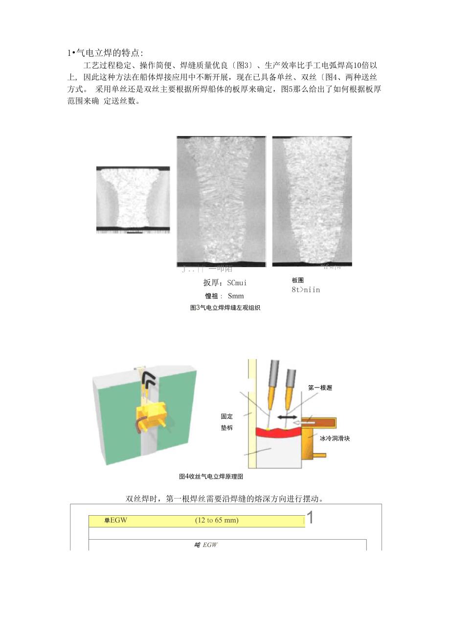 气电立焊焊接方法学习要点总结_第3页