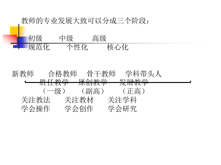 新时期教师的教学素养上海市浦东教育发展研究院.ppt_第3页