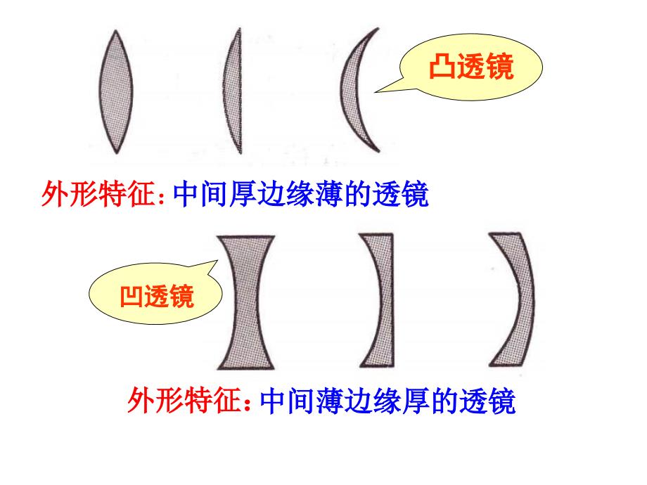 第五章透镜及其应用第1节透镜_第4页