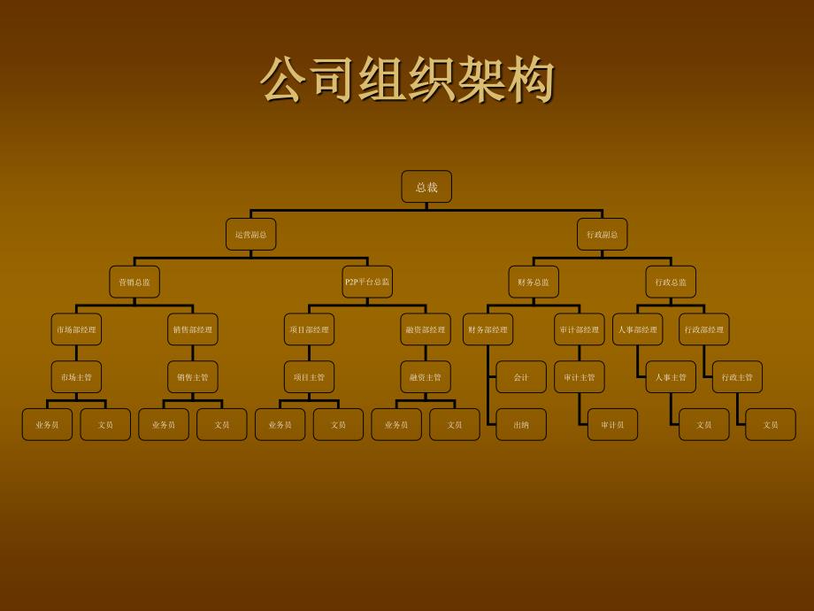 壹泓投资公司简介.ppt_第4页