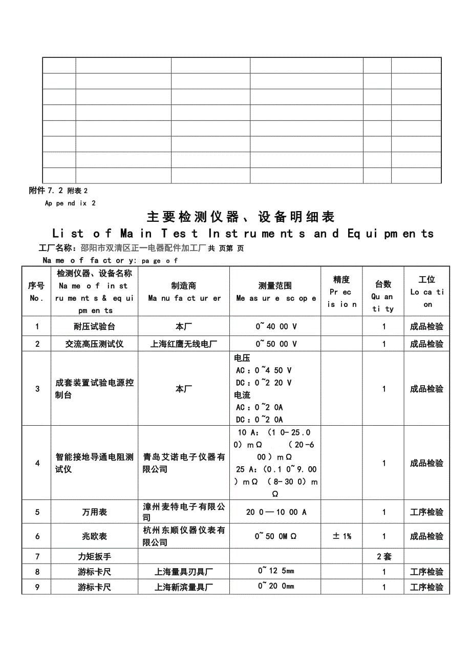 配电箱工场调查表_第5页