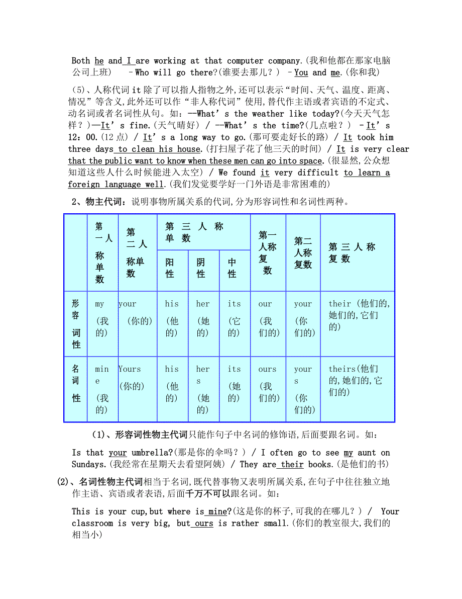 最牛初中英语代词讲解及习题(附答案)电子学案课件_第2页