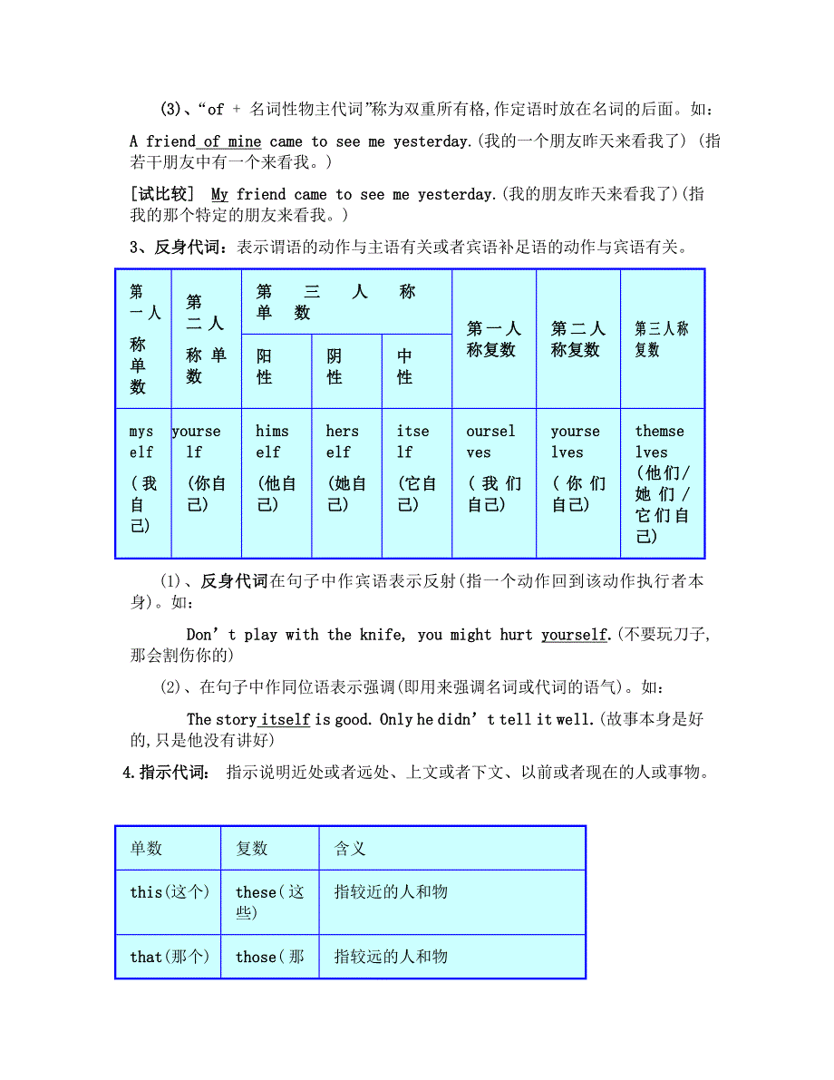 最牛初中英语代词讲解及习题(附答案)电子学案课件_第3页