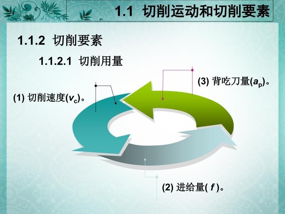 第单元金属切削基本知识_第5页