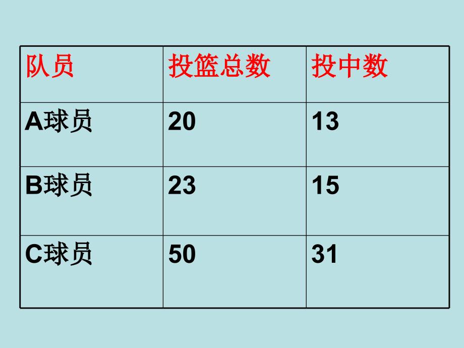 人教版六年级上册百分数的认识课件3_第4页