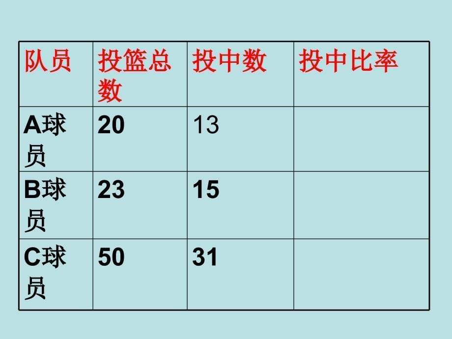 人教版六年级上册百分数的认识课件3_第5页