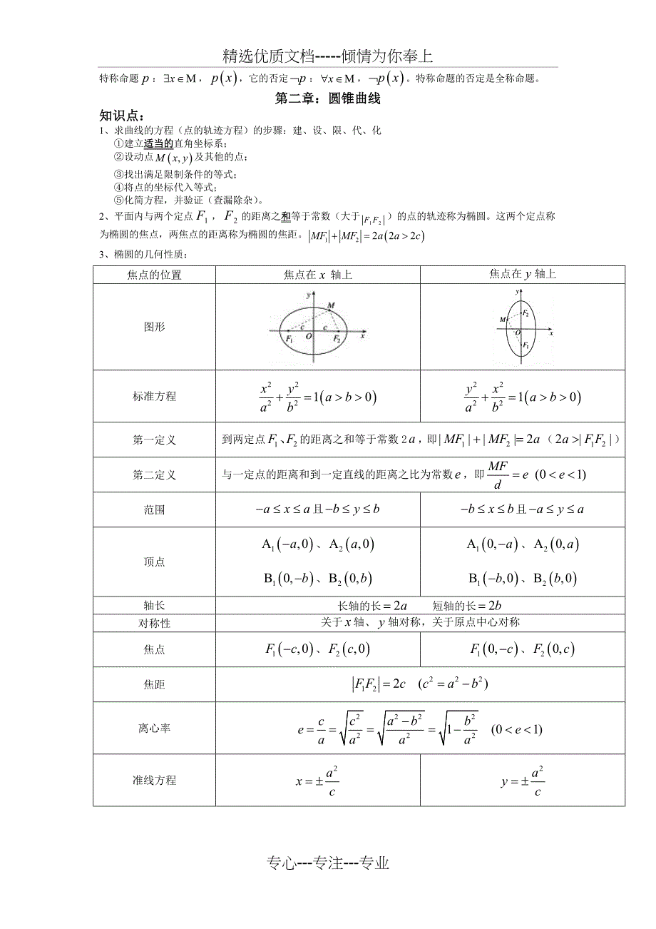 数学选修2-1知识点总结_第2页