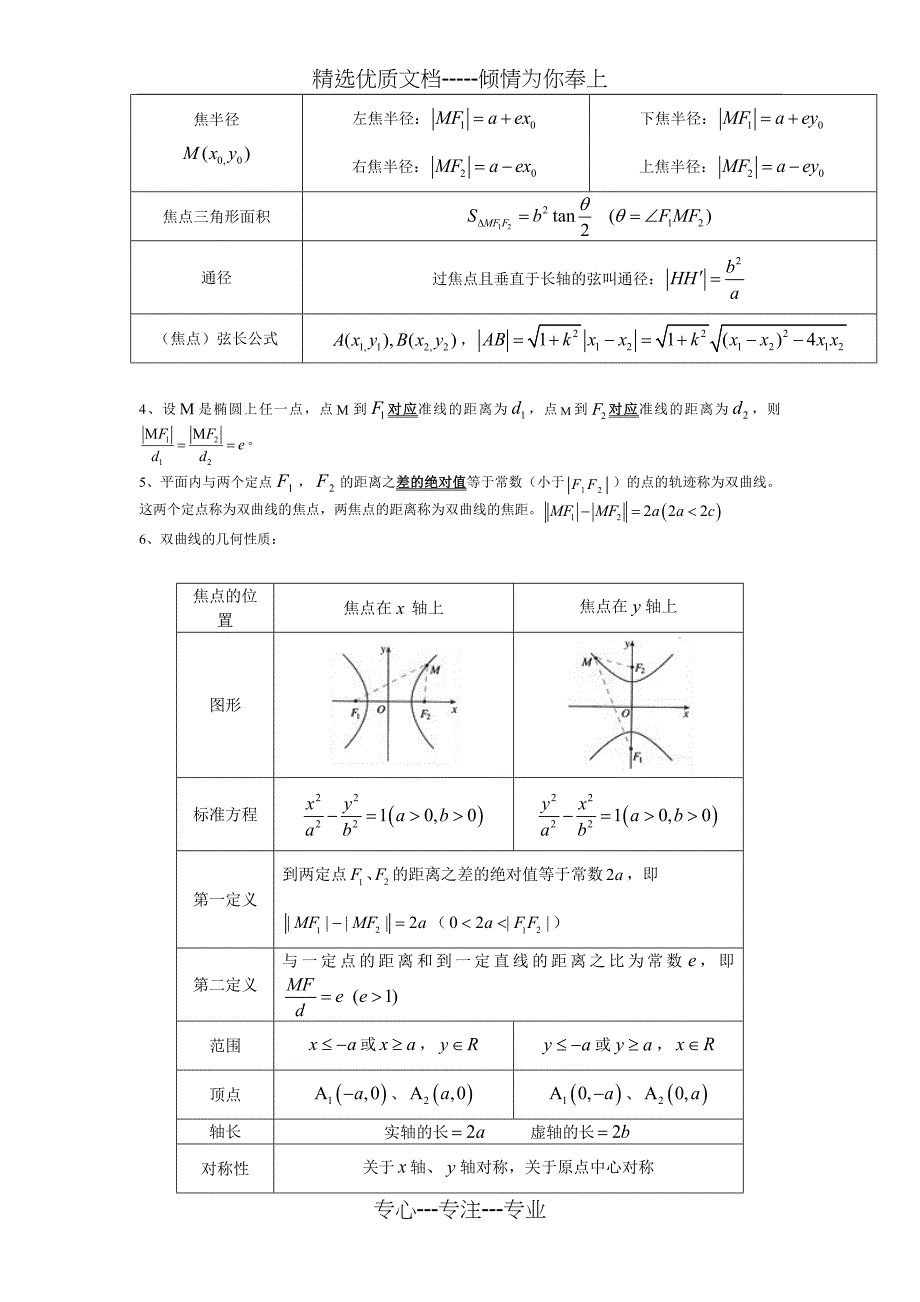 数学选修2-1知识点总结_第3页