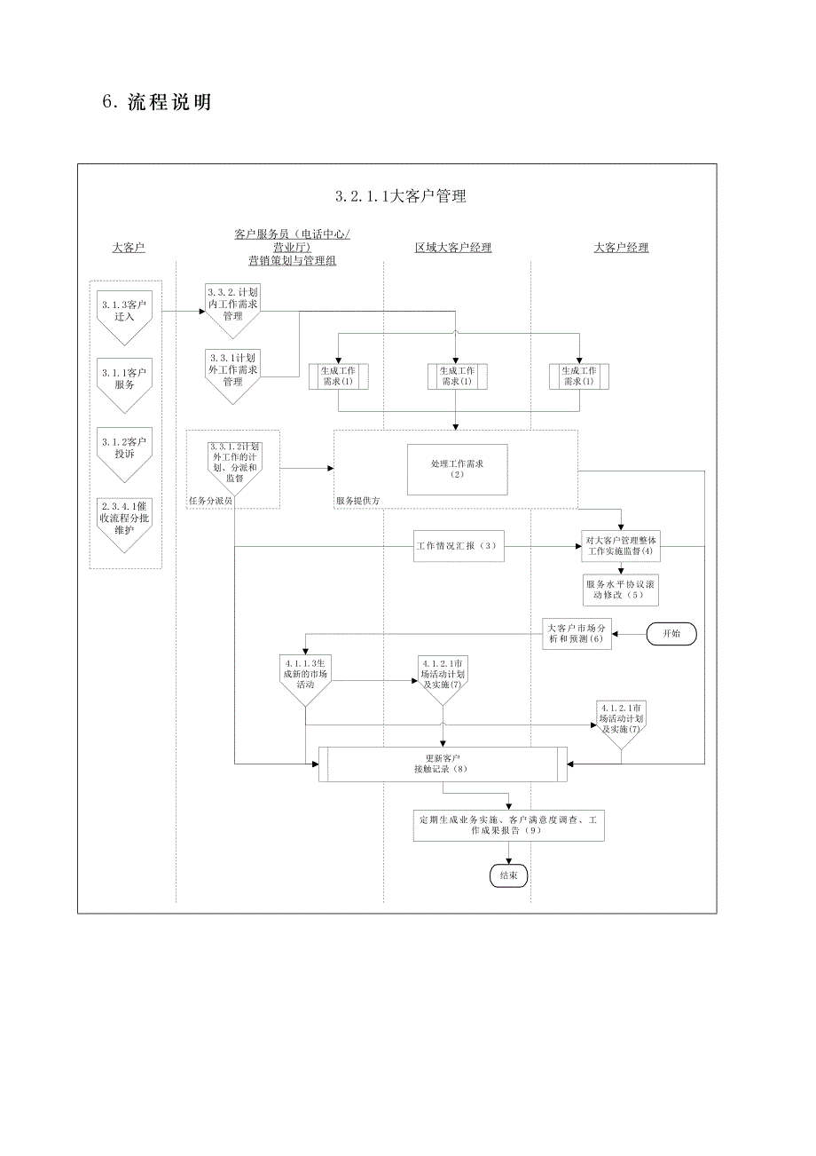 某公司大客户管理制度_第4页