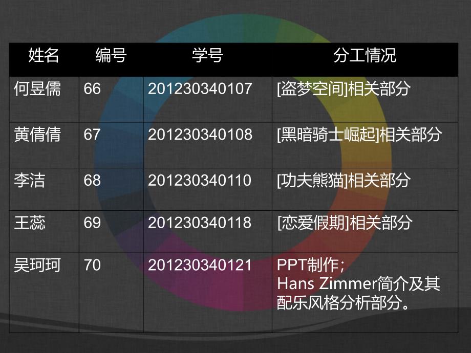 电影音乐欣赏汉斯季默PPT课件_第2页