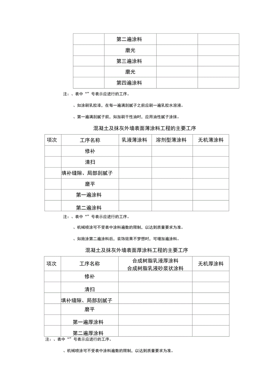 {JZ}外檐喷涂施工技术要求231_第2页