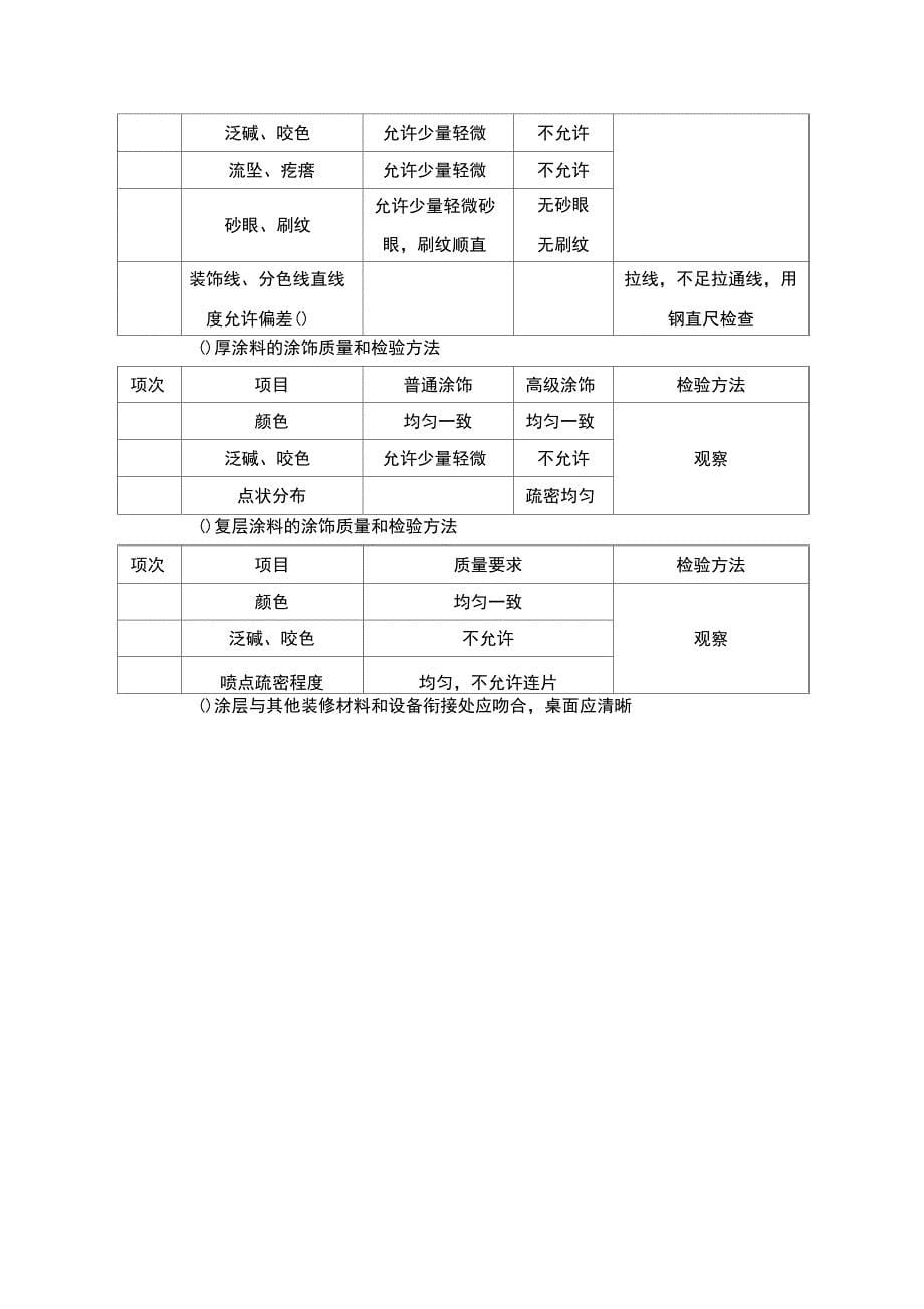 {JZ}外檐喷涂施工技术要求231_第5页