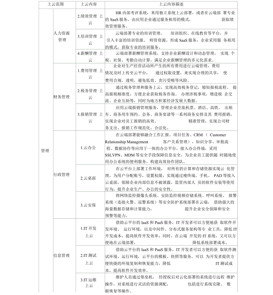 企业的上云内容、_第2页