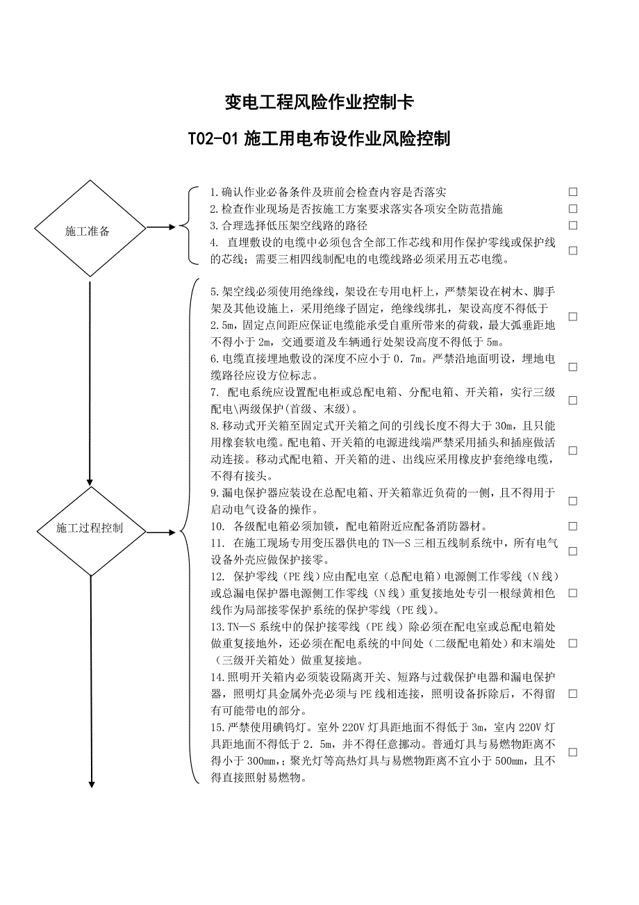 变电工程—作业归并后安全施工作业票B风险控制卡模板汇总(32个)_第1页