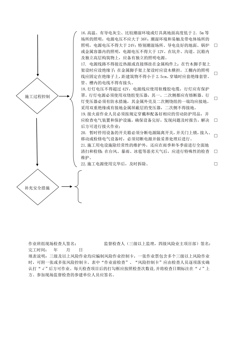 变电工程—作业归并后安全施工作业票B风险控制卡模板汇总(32个)_第2页