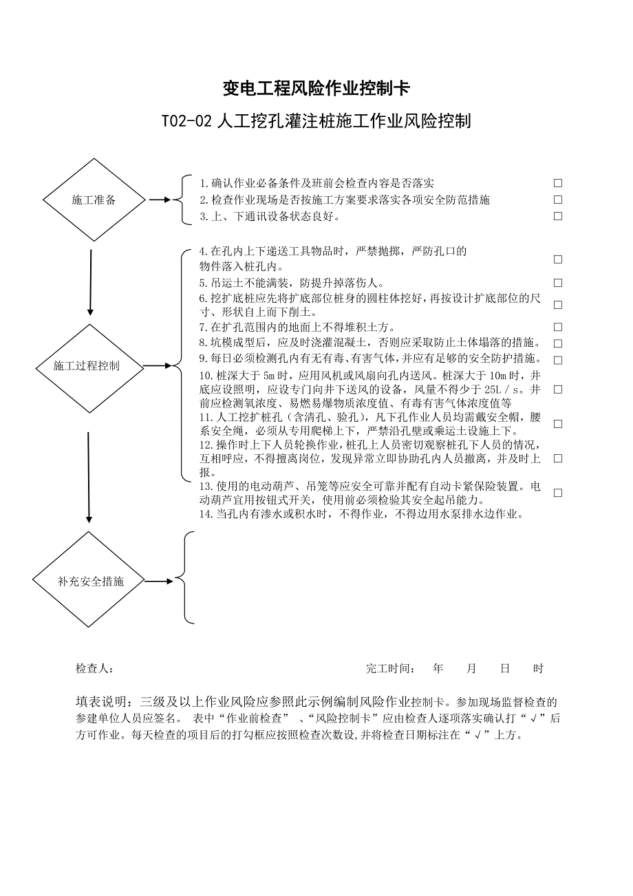 变电工程—作业归并后安全施工作业票B风险控制卡模板汇总(32个)_第3页