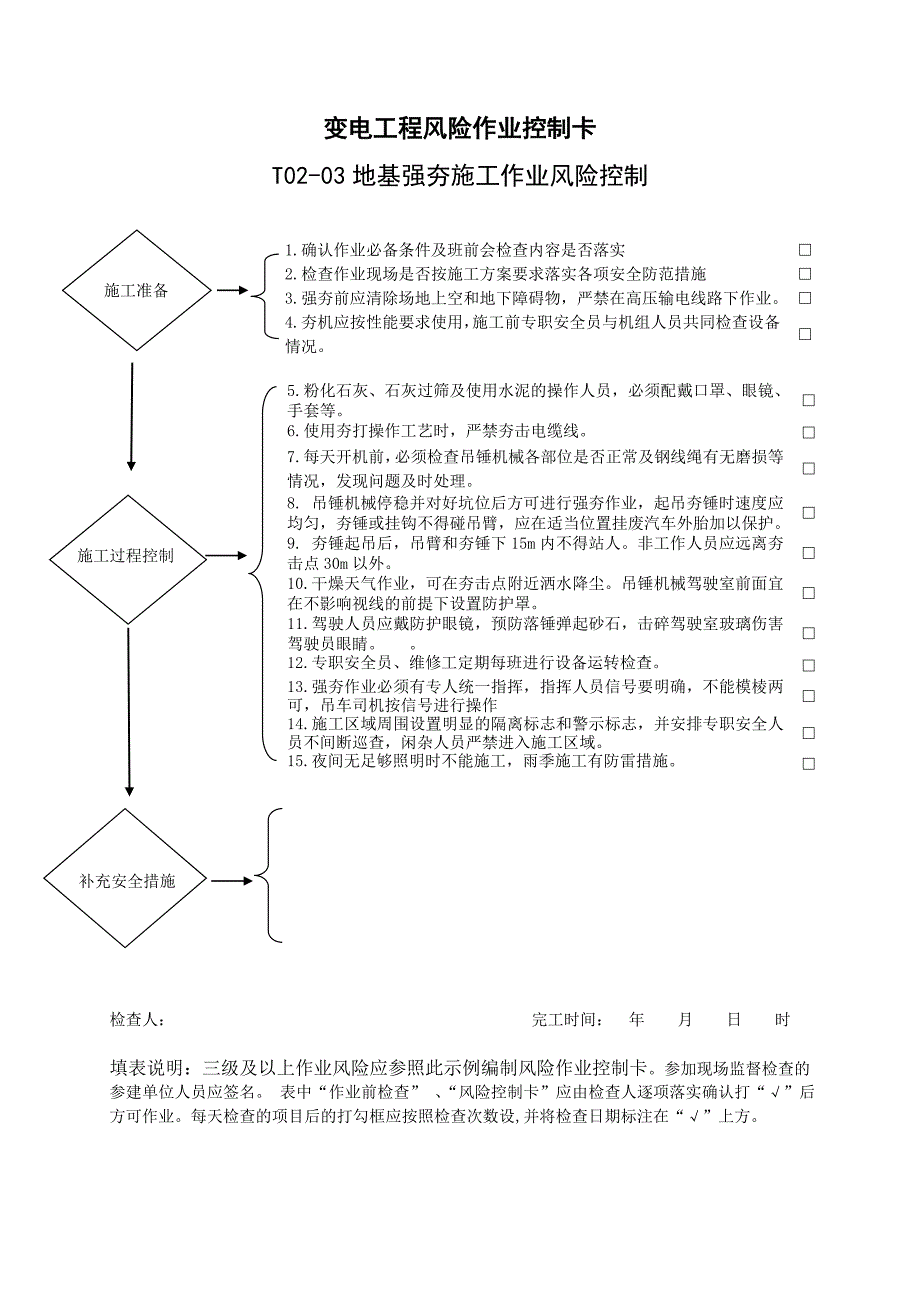 变电工程—作业归并后安全施工作业票B风险控制卡模板汇总(32个)_第4页