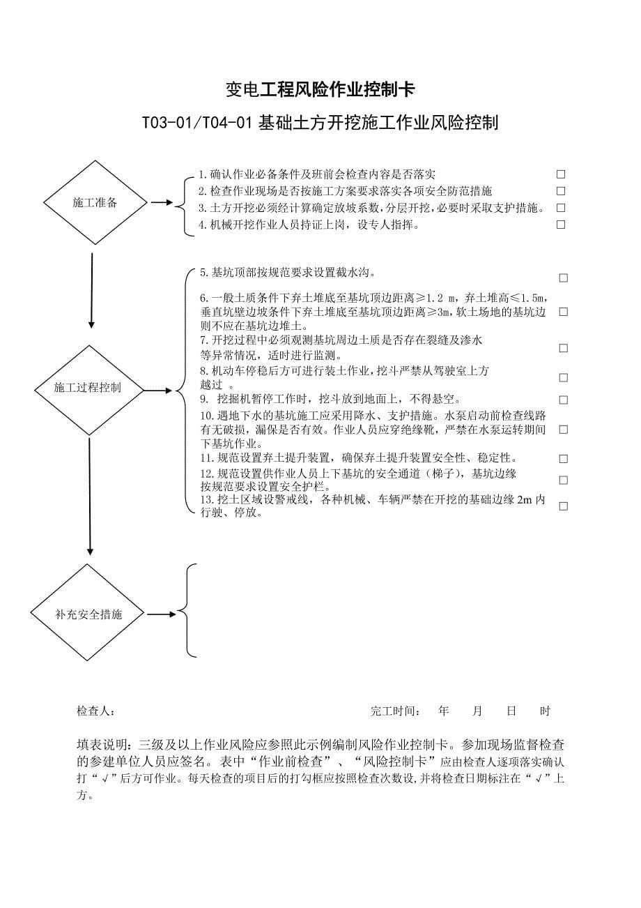 变电工程—作业归并后安全施工作业票B风险控制卡模板汇总(32个)_第5页