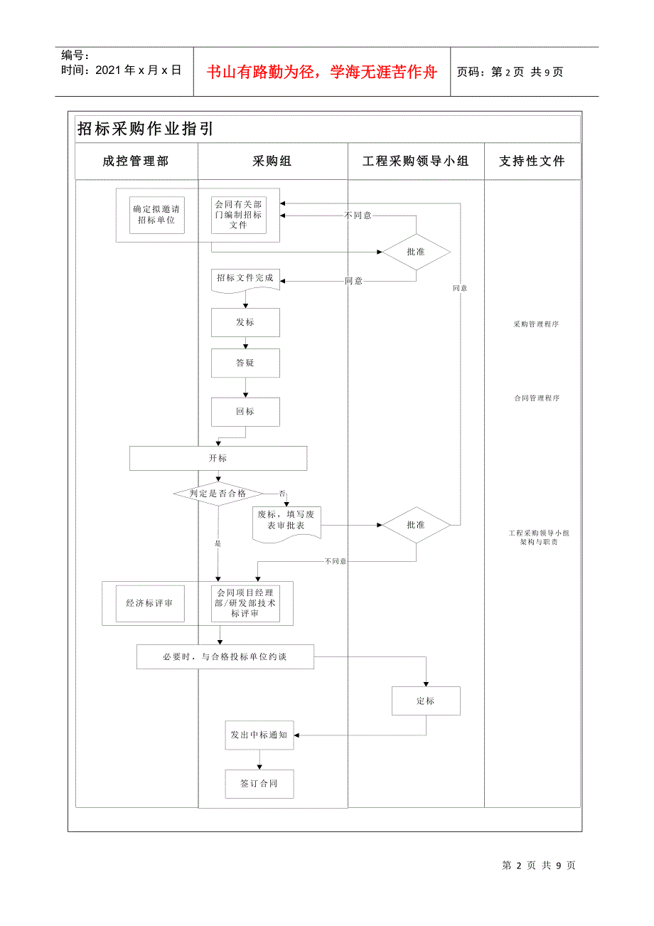 招标采购作业指引_第2页