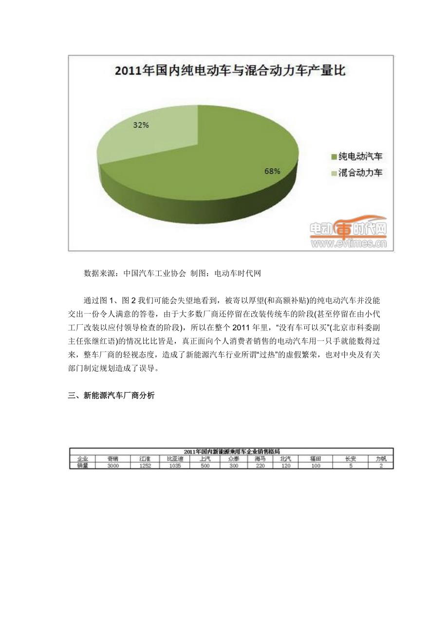 XXXX年1月中国新能源汽车产销报告_第3页