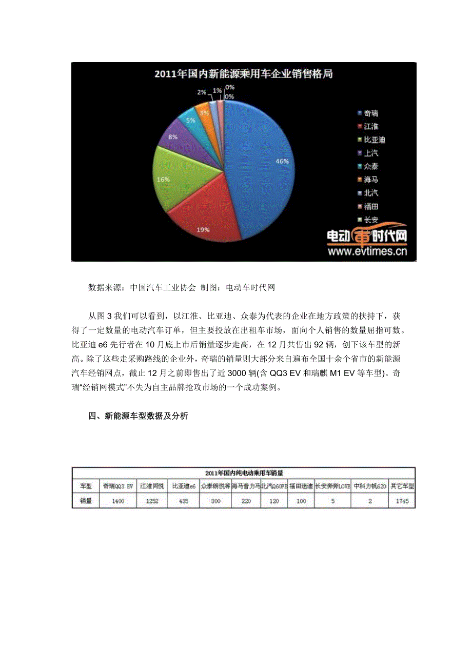 XXXX年1月中国新能源汽车产销报告_第4页