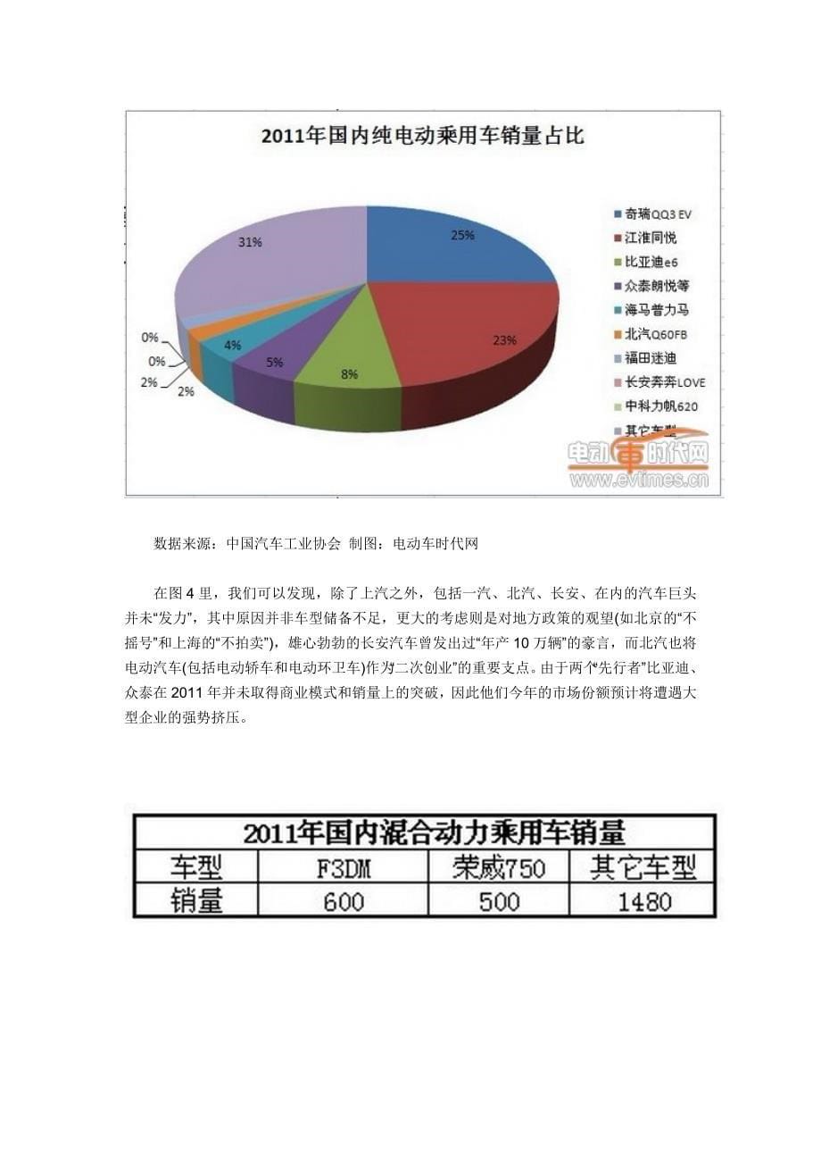 XXXX年1月中国新能源汽车产销报告_第5页