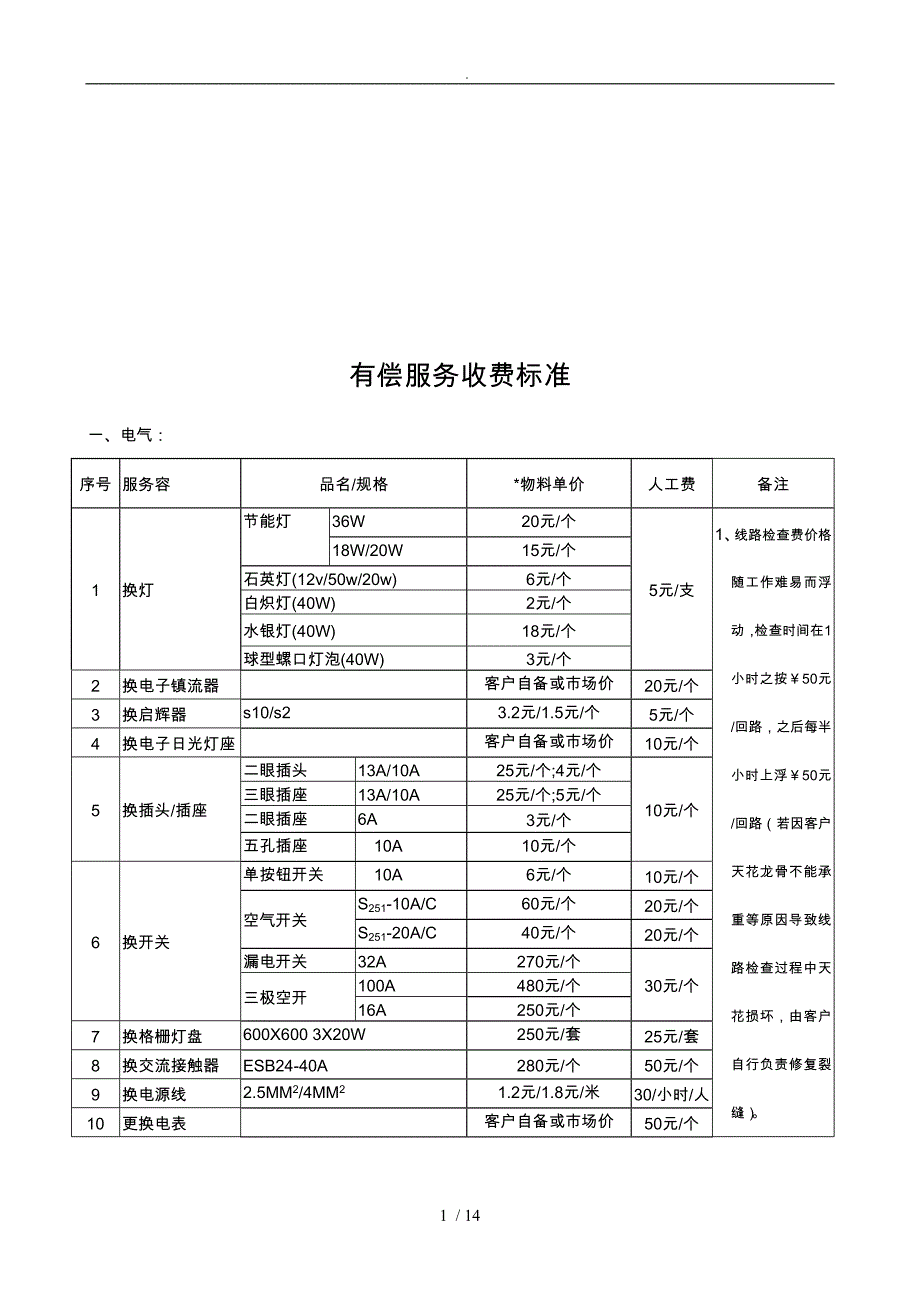 物业公司有偿服务收费标准_第1页