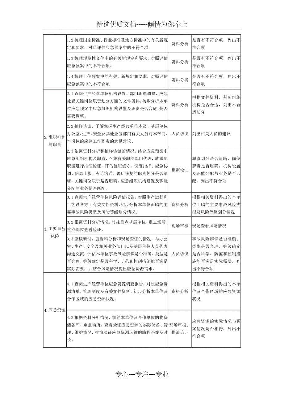 AQ∕T-9011-2019-生产经营单位生产安全事故应急预案评估指南(共7页)_第5页